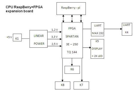 CPU Modules and Interfaces - Hubenak